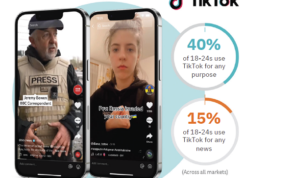 Unique Document Reveals That Young Customers are More and more Turning to TikTok for Files Deliver material