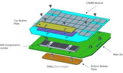 CAMM: The device in which forward for pc pc memory has arrived